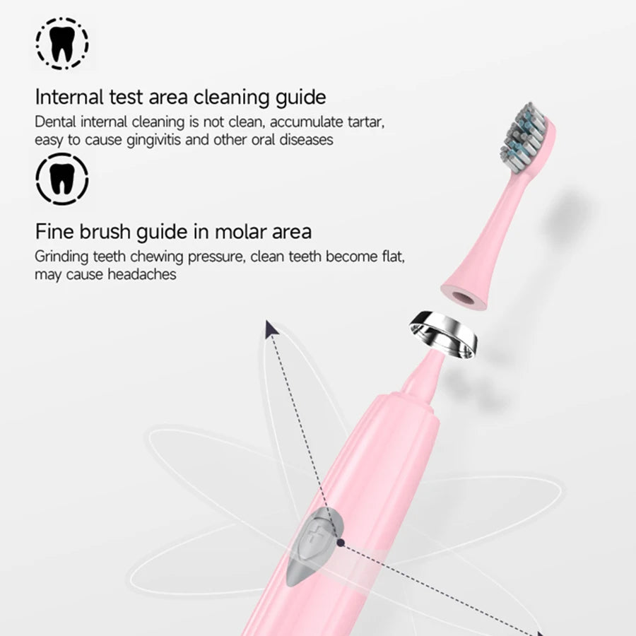 Electric Toothbrush for Adults – Soft DuPont Bristles, Waterproof & Portable